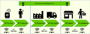 Agri-Business & Value Chain Management e